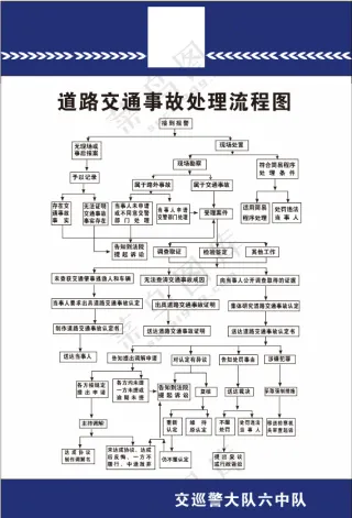 交通事故处理流程图