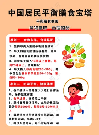中国居民平衡膳食宝塔