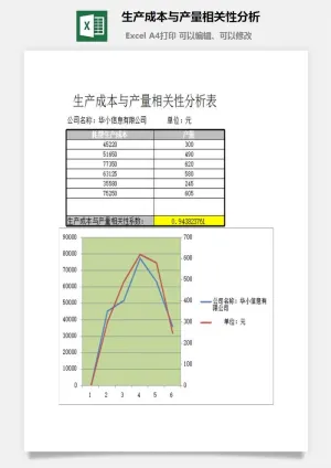 生产成本与产量相关性分析excel模板预览图