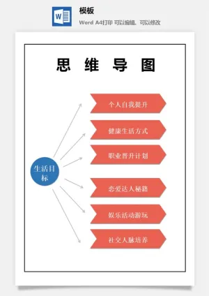 鱼骨大脑树状思维导图ppt模板工作学习项目培训流程逻辑word格式预览图