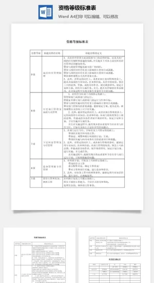 资格等级标准表word模板预览图