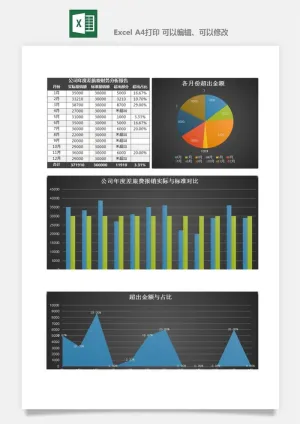 财务日报表指标收支出营收分析表excel表格模板素材预览图