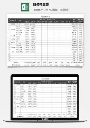 8财务预算表预览图