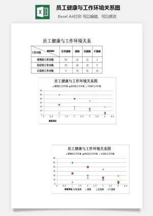 员工健康与工作环境关系图excel模板预览图