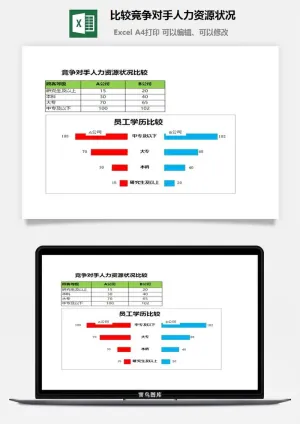 比较竞争对手人力资源状况excel模板预览图