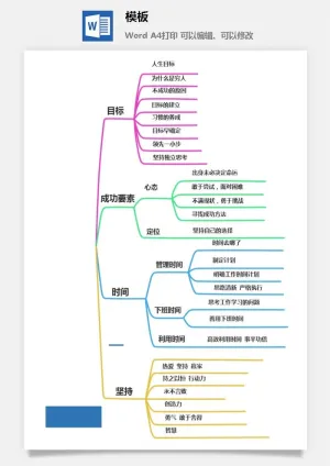 鱼骨大脑树状思维导图ppt模板工作学习项目培训流程逻辑word格式预览图