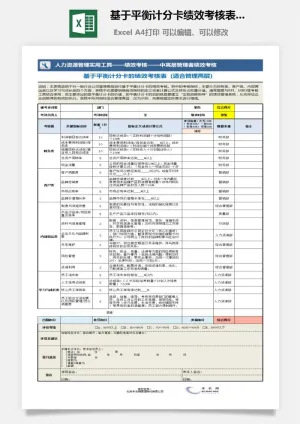 基于平衡计分卡绩效考核表（管理高层）模板预览图