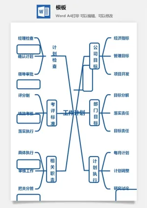 鱼骨大脑树状思维导图ppt模板工作学习项目培训流程逻辑word格式预览图
