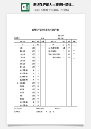 新增生产能力主要统计指标年报excel模板预览图