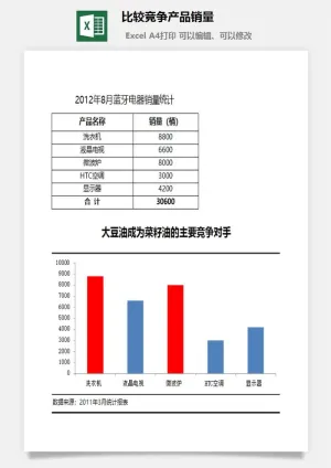 比较竞争产品销量excel模板预览图