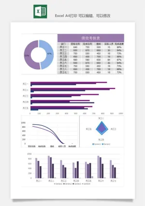 公司员工部门绩效考核表试用期KPI月度统计管理excel表格模板素材预览图