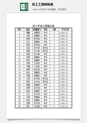 员工工资转账表excel模板预览图