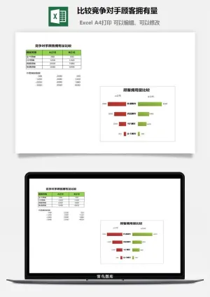 比较竞争对手顾客拥有量excel模板预览图
