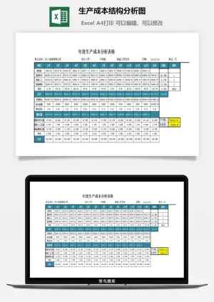 生产成本结构分析图excel模板预览图