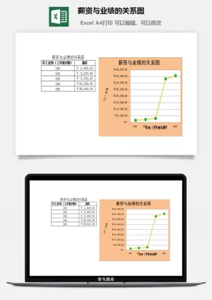 薪资与业绩的关系图excel模板预览图