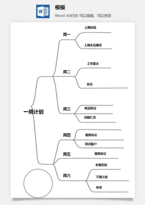 鱼骨大脑树状思维导图ppt模板工作学习项目培训流程逻辑word格式预览图