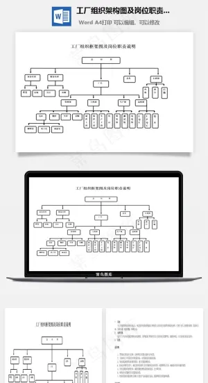 工厂组织架构图及岗位职责说明Word文档预览图