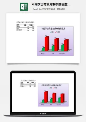 不同学历背景对薪酬的满意度excel模板预览图