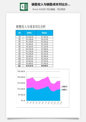 销售收入与销售成本对比分析excel模板预览图