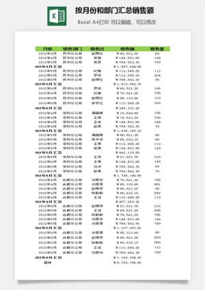 按月份和部门汇总销售额excel模板预览图