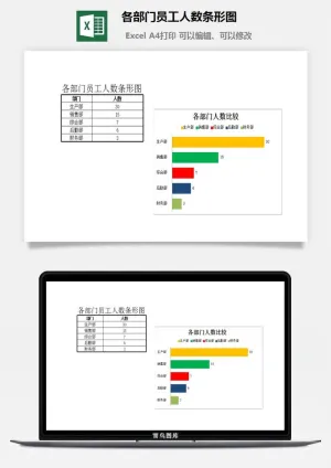 各部门员工人数条形图excel模板预览图