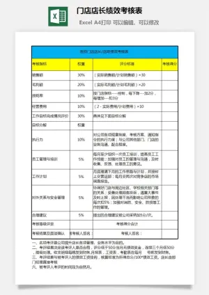 门店店长绩效考核表预览图