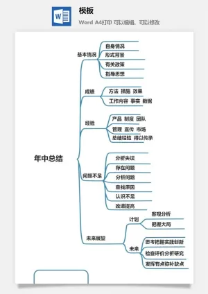 鱼骨大脑树状思维导图ppt模板工作学习项目培训流程逻辑word格式预览图