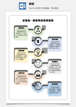 鱼骨大脑树状思维导图ppt模板工作学习项目培训流程逻辑word格式预览图