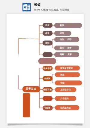 鱼骨大脑树状思维导图ppt模板工作学习项目培训流程逻辑word格式预览图