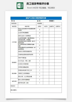26员工绩效考核评分表预览图