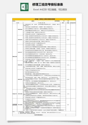 修理工绩效考核标准表预览图