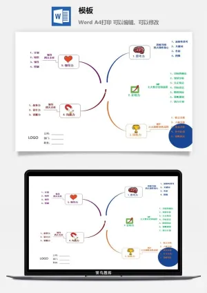 鱼骨大脑树状思维导图ppt模板工作学习项目培训流程逻辑word格式预览图