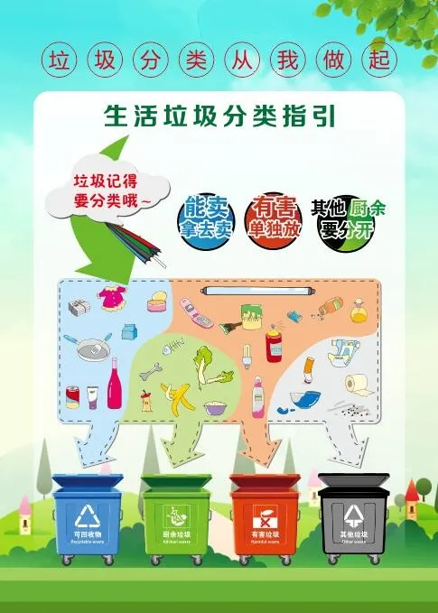 垃圾分类指引海报cdr矢量模版下载