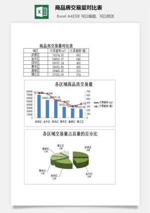 商品房交易量对比表excel模板预览图
