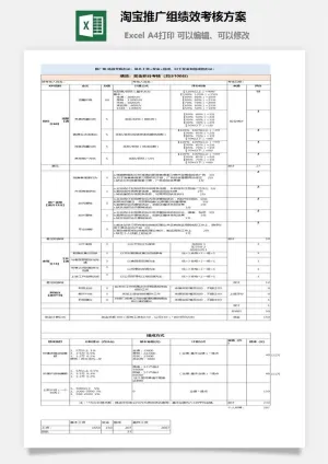淘宝推广组绩效考核方案预览图