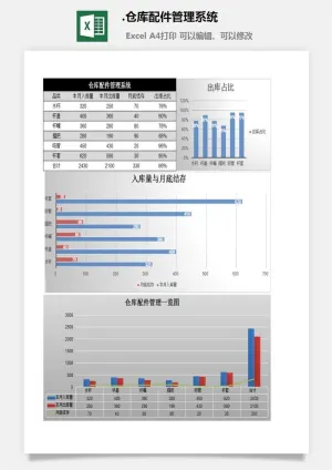 52.仓库配件管理系统预览图
