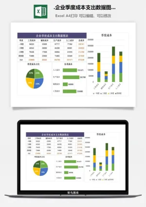 91.企业季度成本支出数据图表预览图