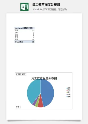员工教育程度分布图excel模板预览图