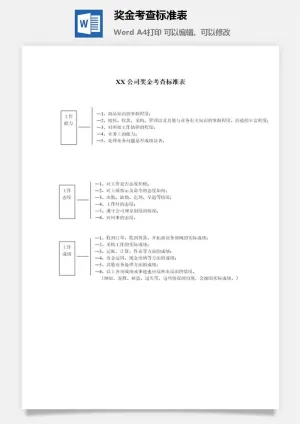 奖金考查标准表word模板预览图