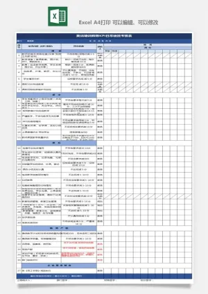 公司员工部门绩效考核表试用期KPI月度统计管理excel表格模板素材预览图