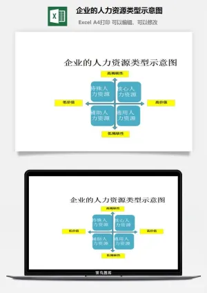 企业的人力资源类型示意图excel模板预览图