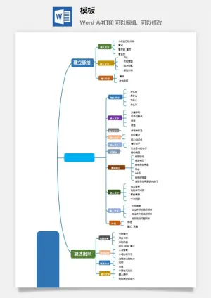 鱼骨大脑树状思维导图ppt模板工作学习项目培训流程逻辑word格式预览图