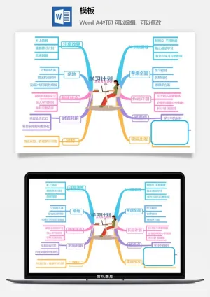 鱼骨大脑树状思维导图ppt模板工作学习项目培训流程逻辑word格式预览图