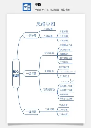 鱼骨大脑树状思维导图ppt模板工作学习项目培训流程逻辑word格式预览图