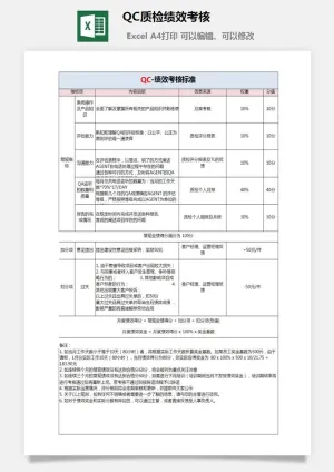 QC质检绩效考核预览图
