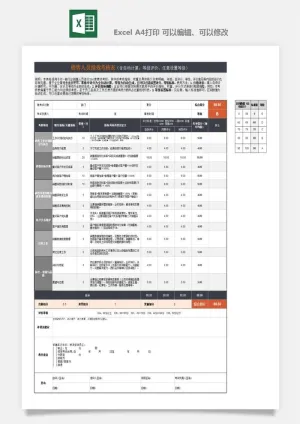 公司员工部门绩效考核表试用期KPI月度统计管理excel表格模板素材预览图