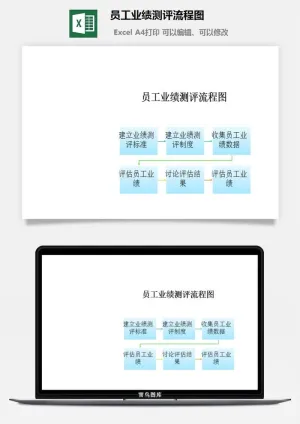 员工业绩测评流程图excel模板预览图