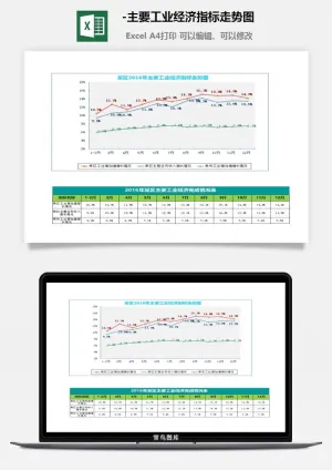 21-主要工业经济指标走势图预览图