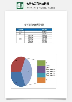 各子公司利润结构图excel模板预览图