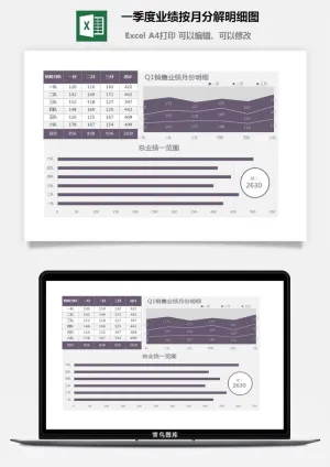一季度业绩按月分解明细图预览图